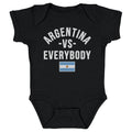 Argentina Vs. Everybody WHT